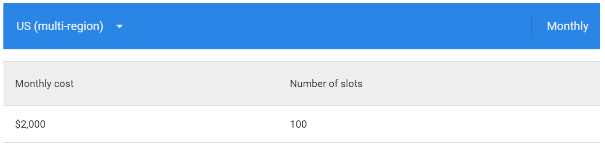 Redshift vs BigQuery: Monthly Commitment | Hevo Data